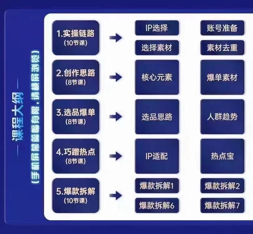 图片[4]-交个朋友·明星IP切片带货爆单营0基础搞定IP切片带货短视频 ，把握带货趋势，了解切片流程，剪辑带货创收营-好课程网