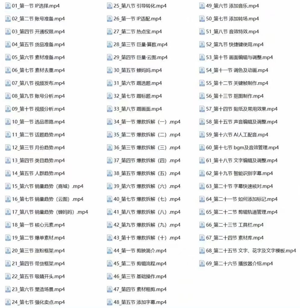 图片[6]-交个朋友·明星IP切片带货爆单营0基础搞定IP切片带货短视频 ，把握带货趋势，了解切片流程，剪辑带货创收营-好课程网